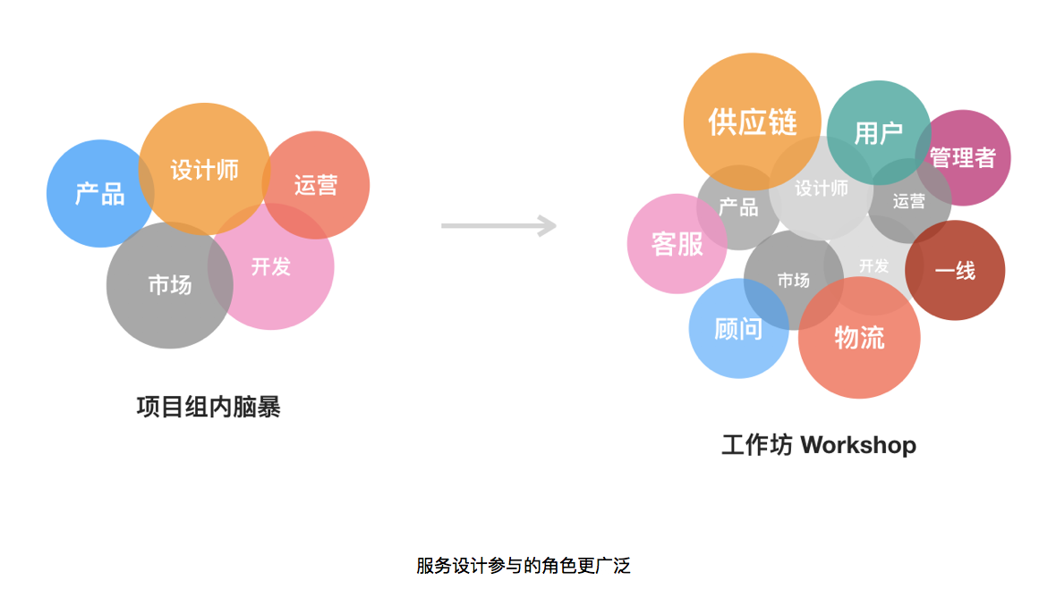 微店展會談服務(wù)設(shè)計 市場調(diào)研的關(guān)鍵作用與實施路徑